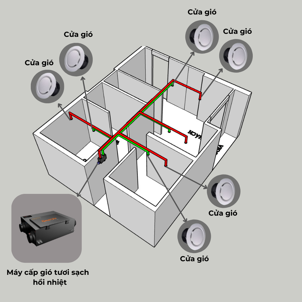 Máy cấp khí tươi thu hồi nhiệt là gì?