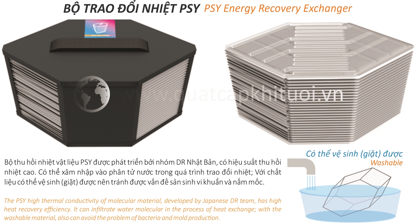 Máy cấp khí tươi thu hồi nhiệt ( HRV ) MIA.AHE  - Dòng gia đình