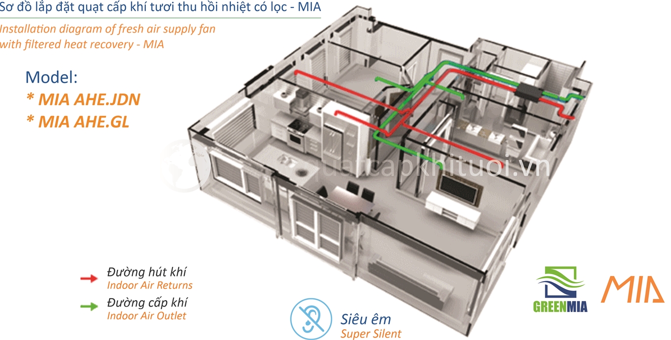 Máy cấp khí tươi thu hồi nhiệt ( HRV ) MIA.AHE  - Dòng gia đình