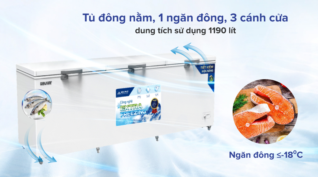 Tủ đông dung tích lớn Hòa Phát 3 cánh HPF AD61190 Dàn Đồng